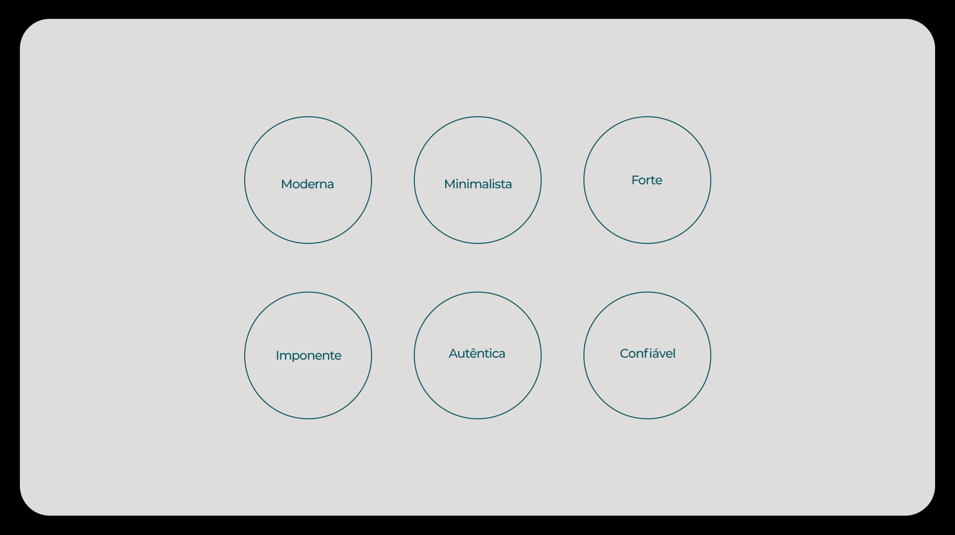 GANE — atributos da marca: moderna, minimalista, forte, imponente, autêntica, confiável.